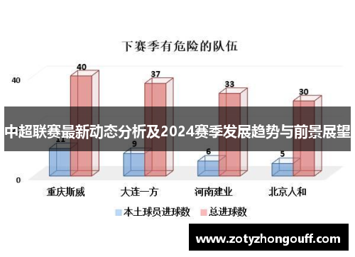 中超联赛最新动态分析及2024赛季发展趋势与前景展望